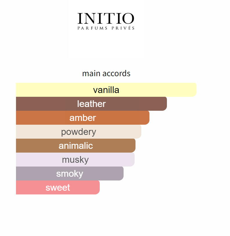 INITIO - Absolute Aphrodisiac