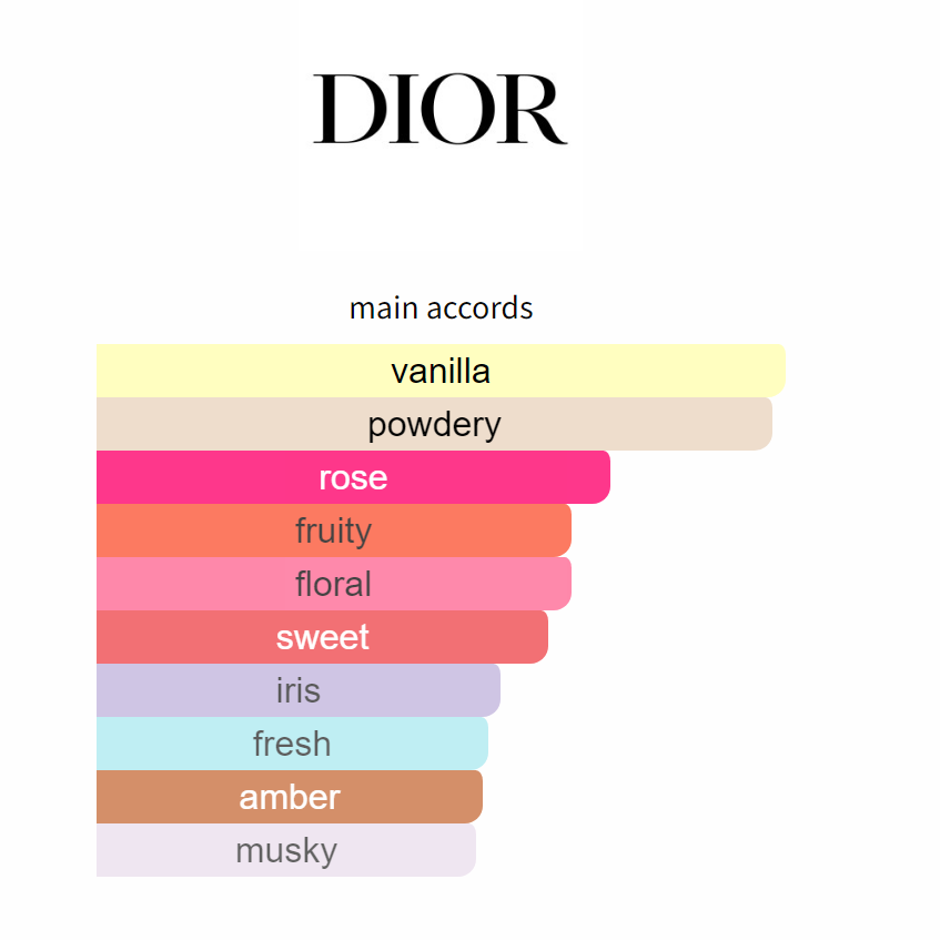 DIOR - Miss Dior EDP