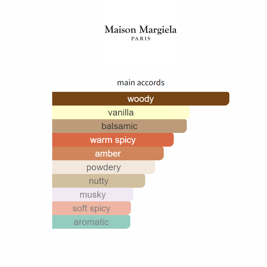 MAISON MARGIELA - Replica By The Fireplace
