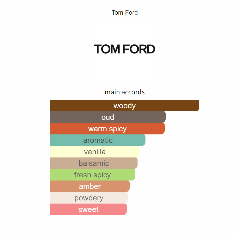 TOM FORD - Oud Wood