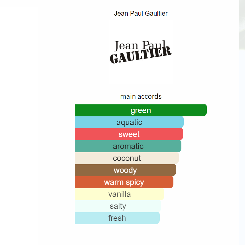 JEAN PAUL GAULTIER - Le Beau Paradise Garden