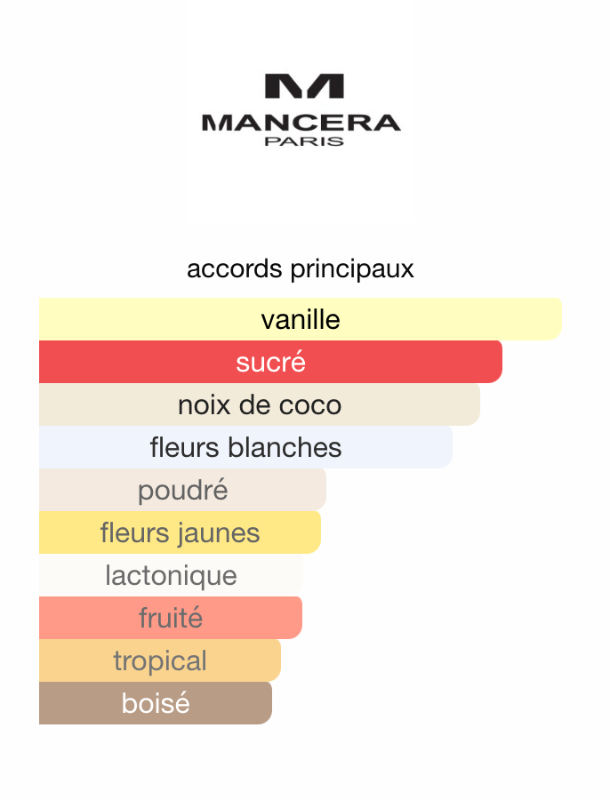 MANCERA - Coco Vanille