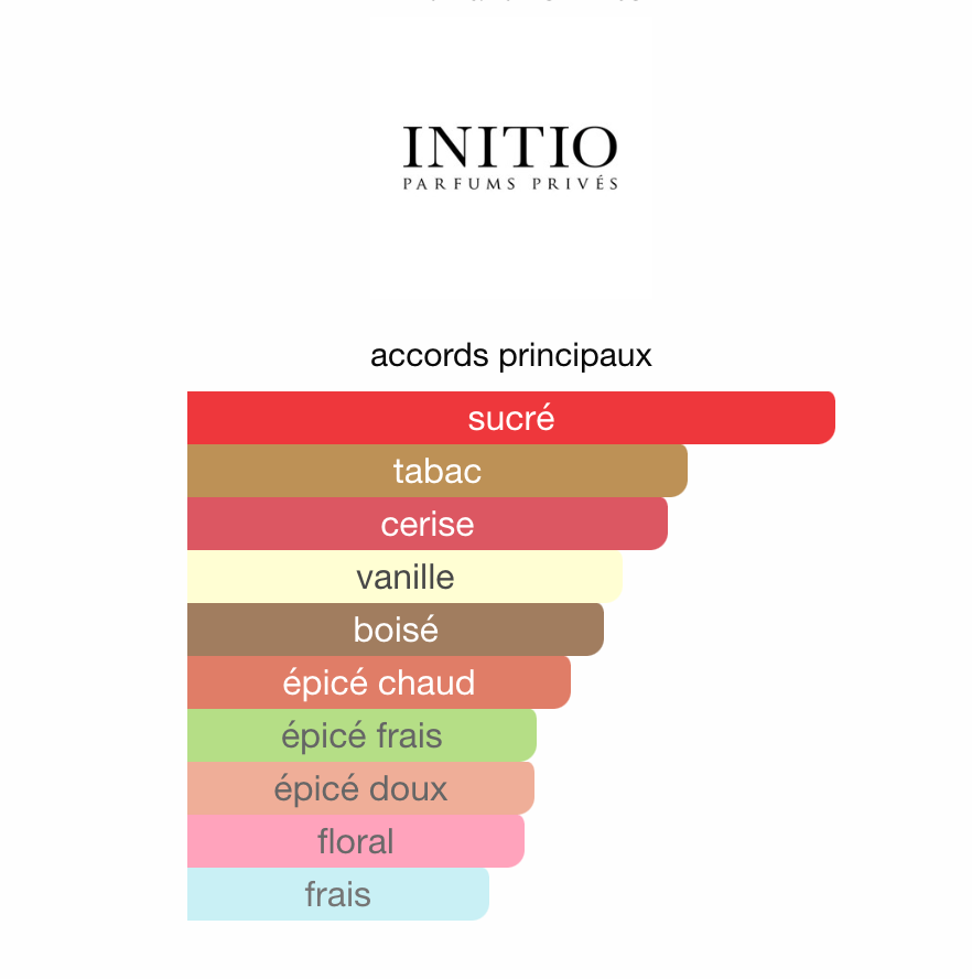INITIO PARFUMS PRIVES - Narcotic Delight