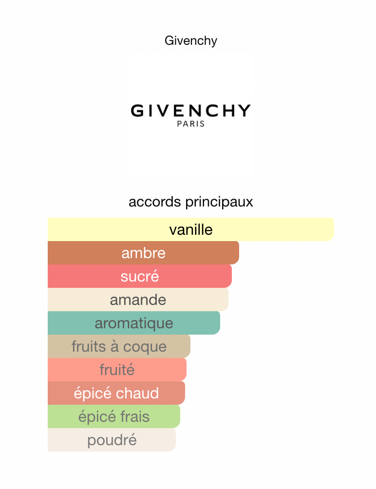 GIVENCHY - Pi
