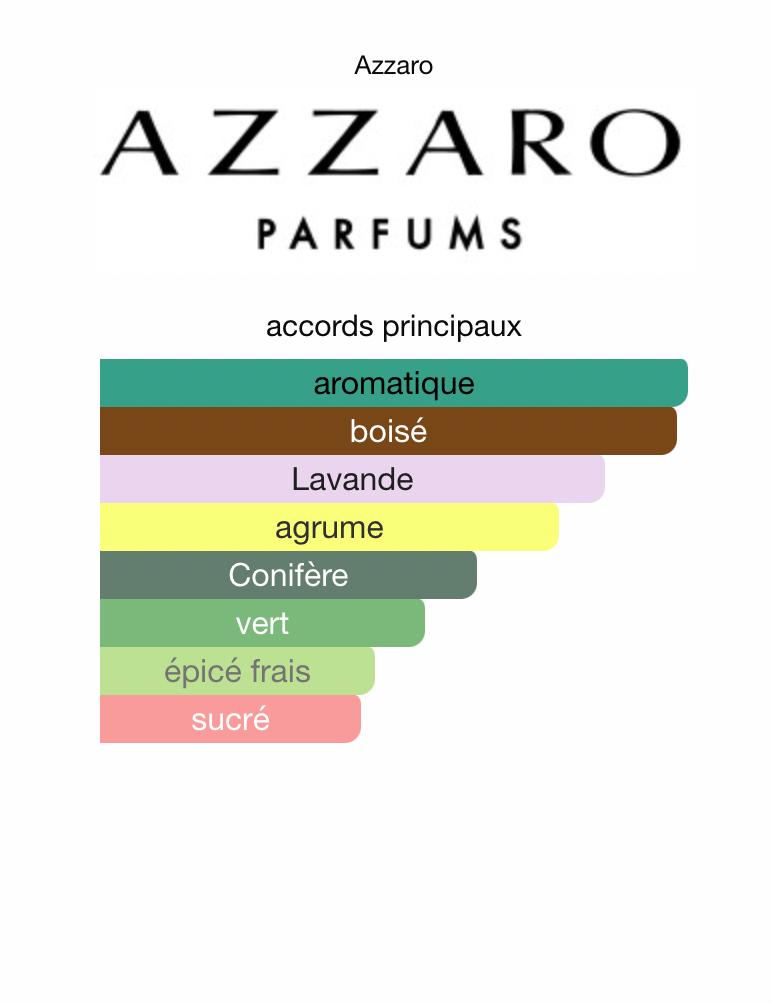 AZZARO - Chrome