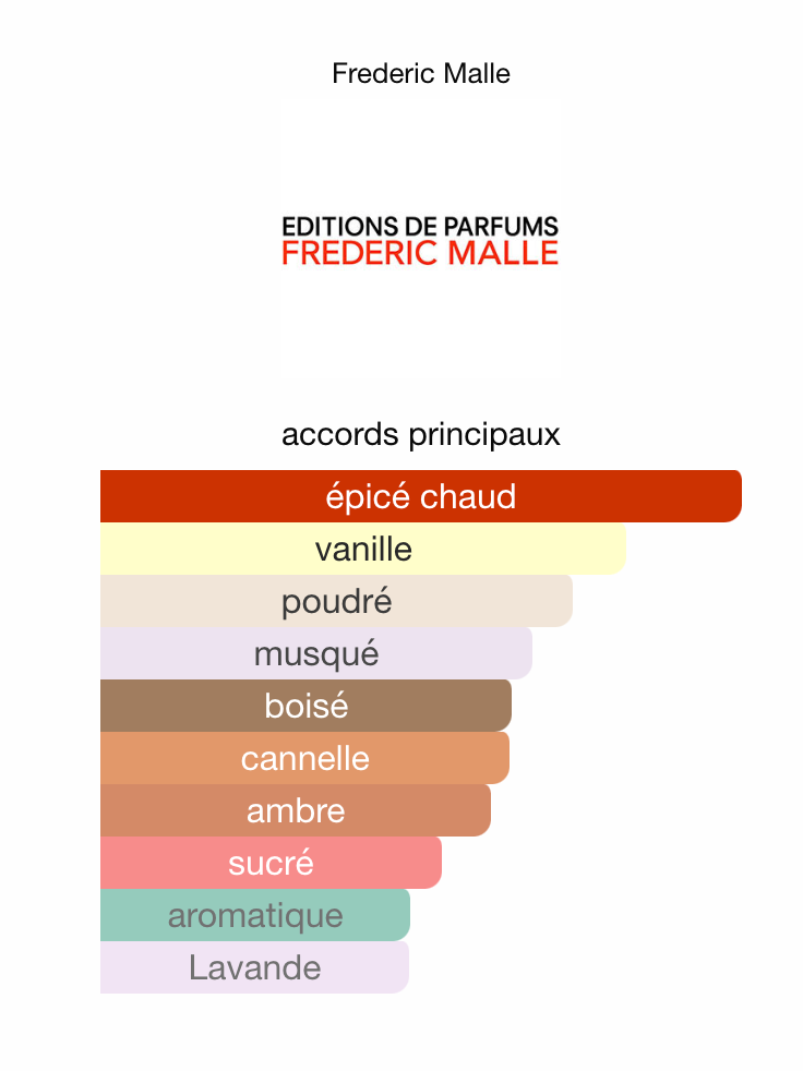 FREDERIC MALLE - Musc Ravageur