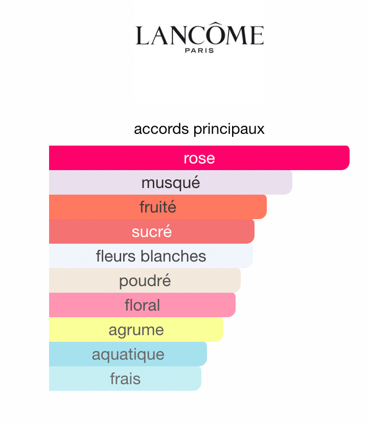 LANCÔME - Idôle