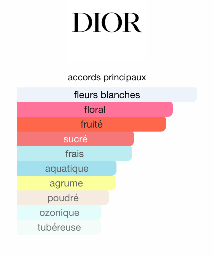 DIOR - J'adore Dior