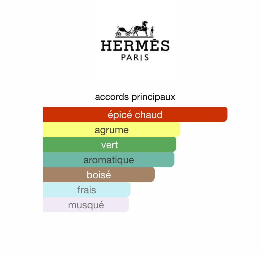 HERMES - Voyage d'Hermes EDT