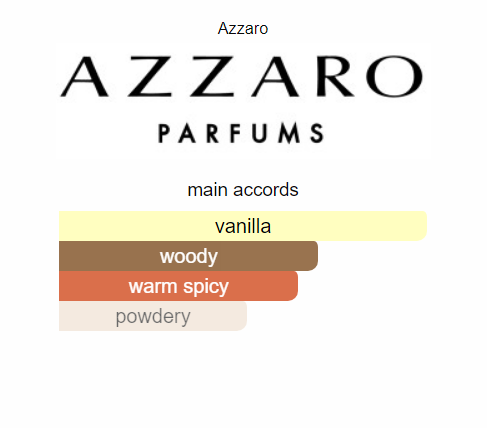 AZZARO - The Most Wanted Parfum