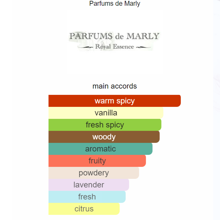 PARFUMS DE MARLY - Layton